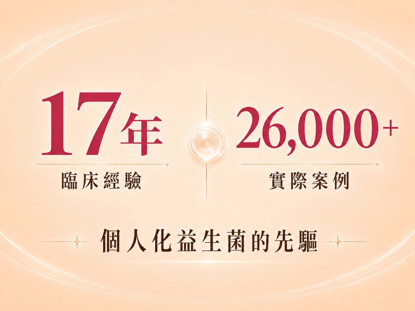 十七年臨床實證與26000以上實際案例