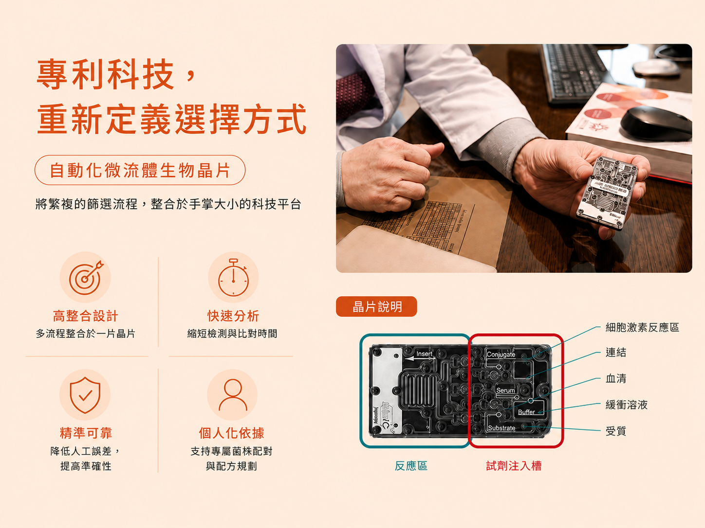 專利科技自動化微流體生物晶片,重新定義益生菌選擇方式,支援快速分析與個人化配對