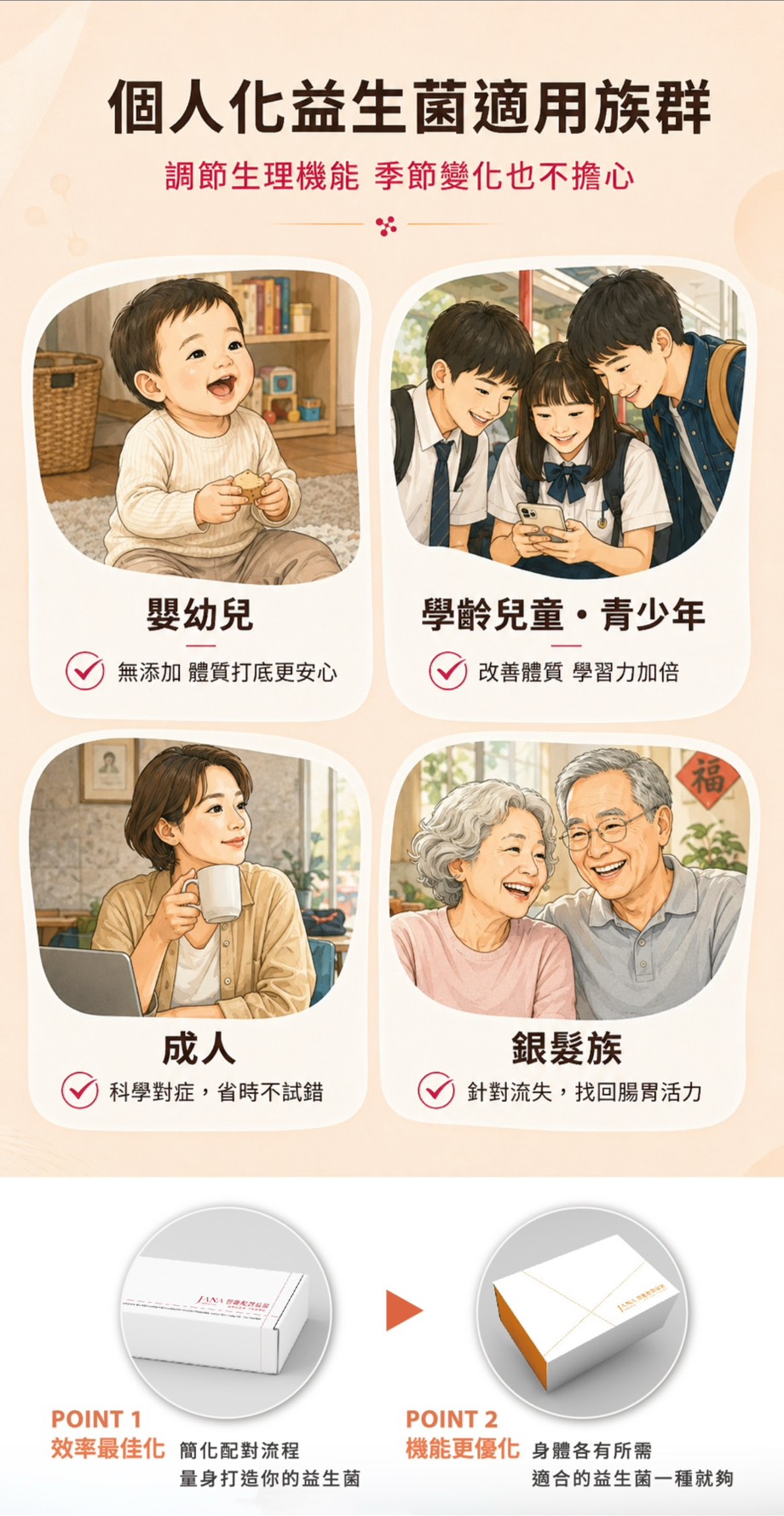 JANA智能配對益菌商品外盒包裝,標榜適合各年齡層食用
