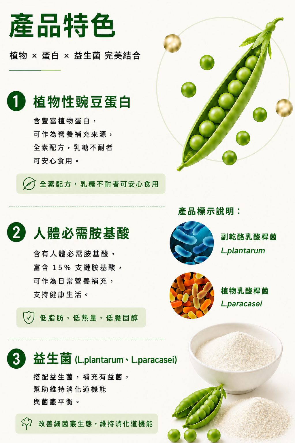 高安植物蛋白粉 三大產品特色：豌豆蛋白、必需胺基酸、益生菌
